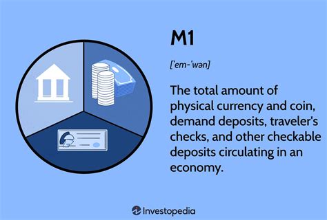 smart card money definition|Measuring Money: Currency, M1, and M.